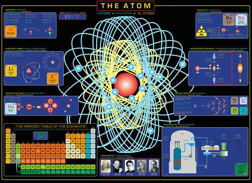 Eurographics - The Atom (1000-Piece Puzzle)