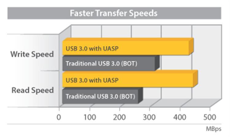 StarTech - PCI Express SuperSpeed USB 3.0 Card 2 Port with UASP Support - 1internal 1 External - Limolin 